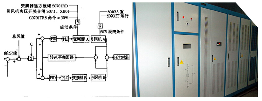 仟億達(dá)風(fēng)機變頻節(jié)能改造不用企業(yè)出錢就能合作