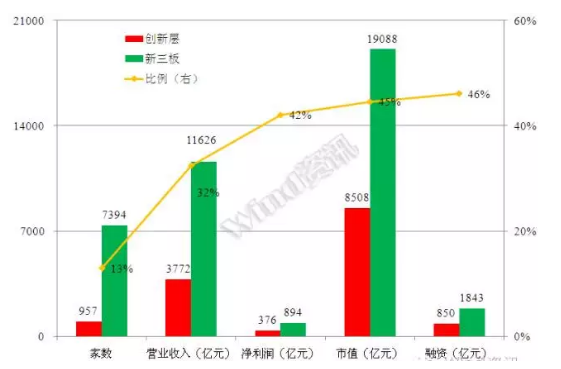 威望名單出爐：仟億達831999符合標準，入選層