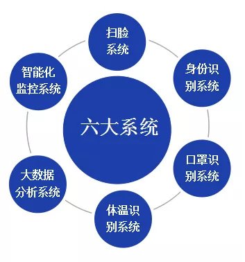 北京仟億新能聯(lián)合開發(fā)針對(duì)型冠狀病毒的監(jiān)控軟件成套設(shè)備！